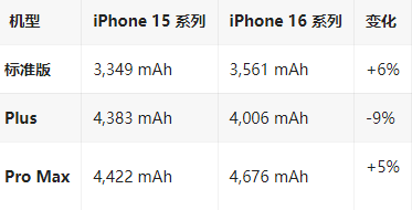 龙山苹果16维修分享iPhone16/Pro系列机模再曝光