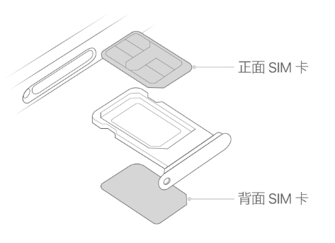 龙山苹果15维修分享iPhone15出现'无SIM卡'怎么办 